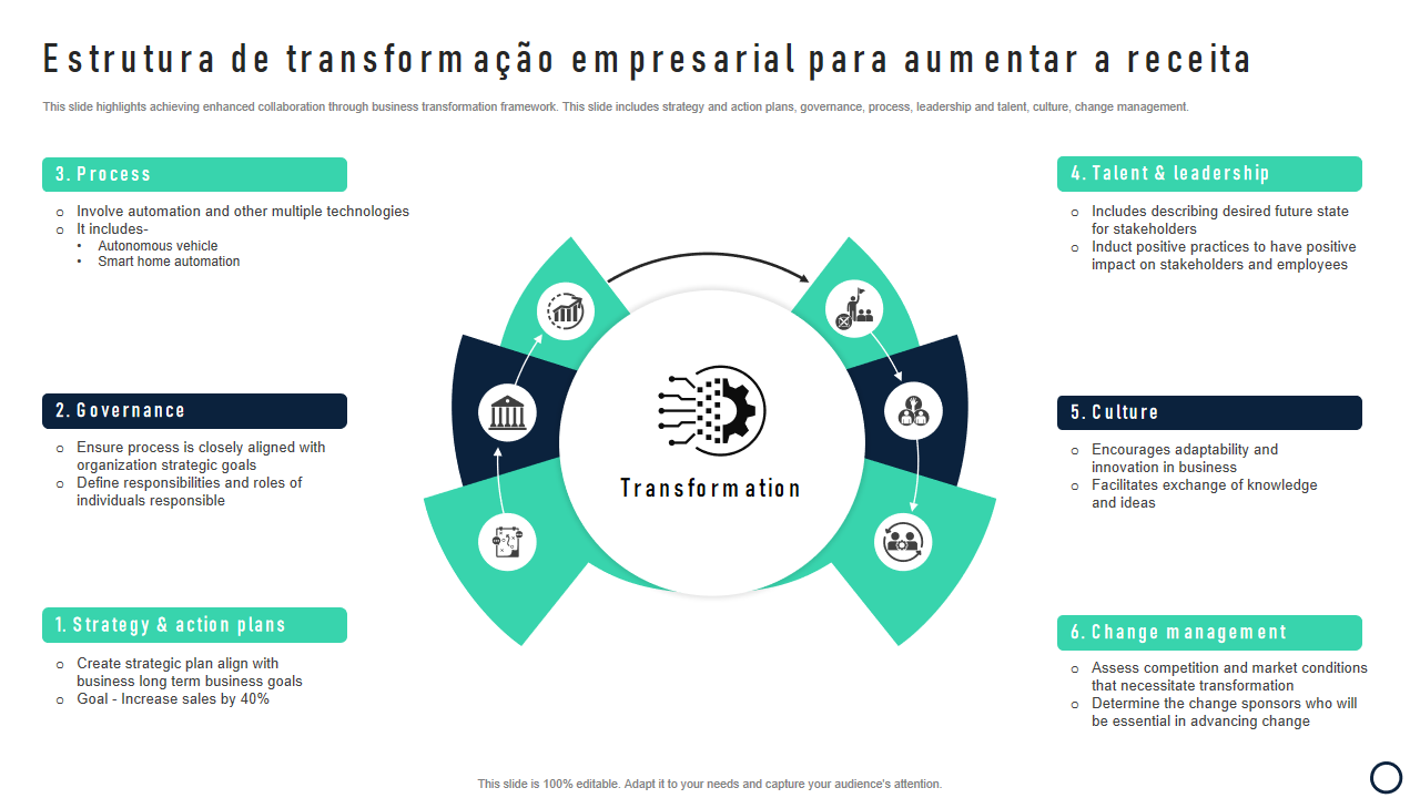 Estrutura de transformacao empresarial para aumentar a receita