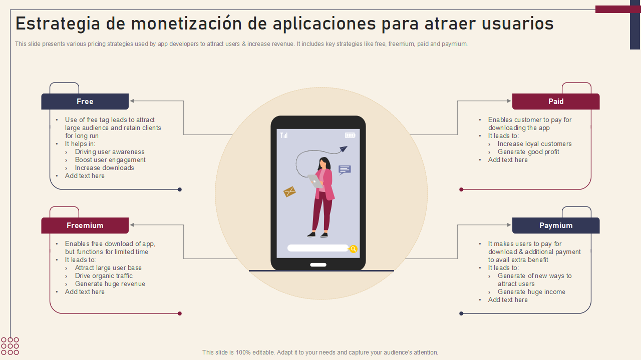 Estrategia de monetizacion de aplicaciones para atraer usuarios Estrategia de monetizacion de aplicaciones para atraer usuarios