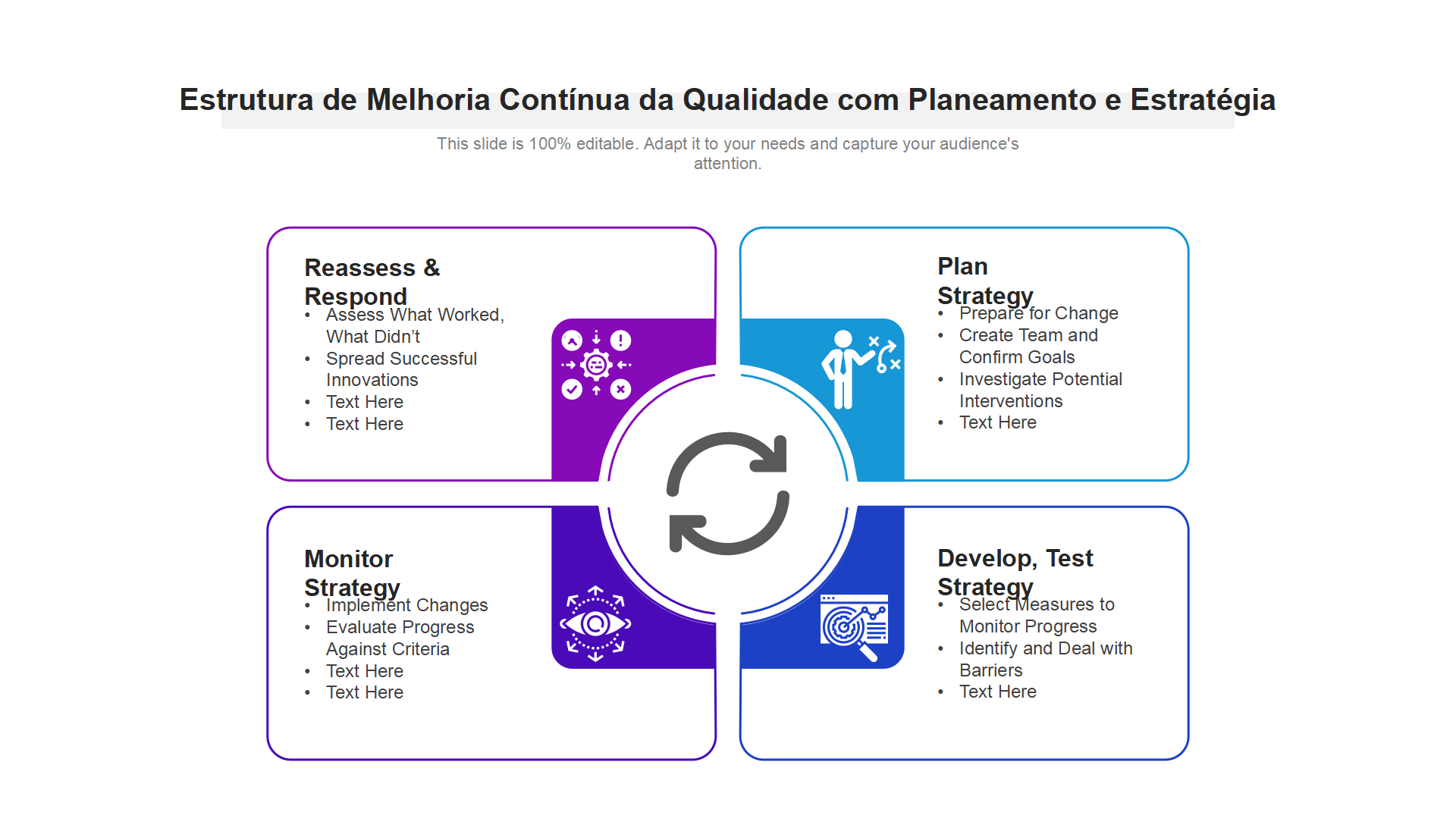 Estrutura de Melhoria Continua da Qualidade com Planeamento e Estrategia