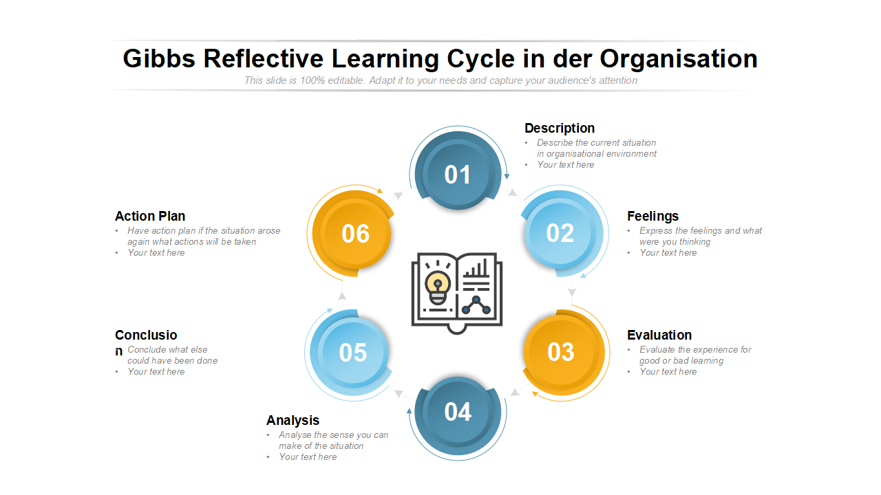 Gibbs Reflective Learning Cycle in der Organisation