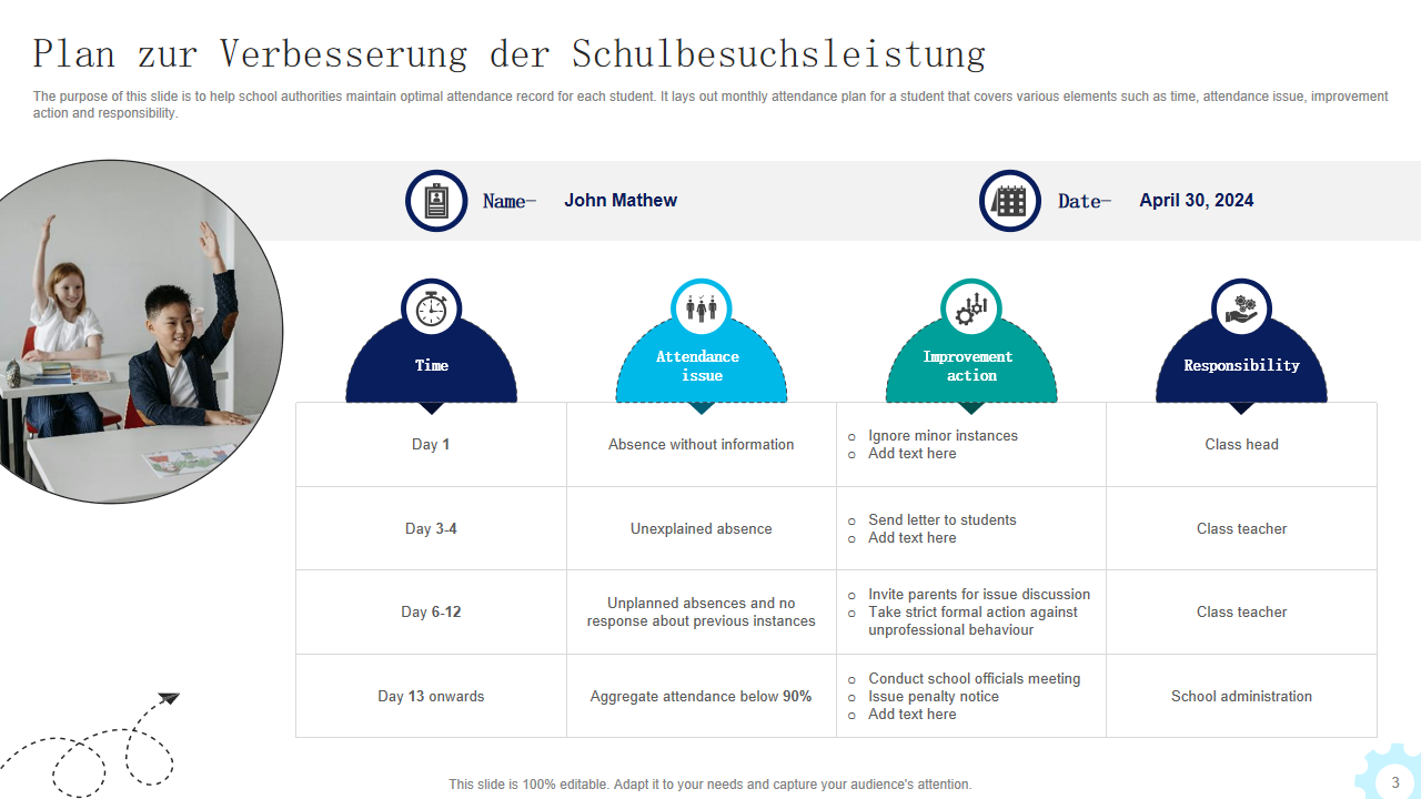 Plan zur Verbesserung der Schulbesuchsleistung 1 Plan zur Verbesserung der Schulbesuchsleistung 1