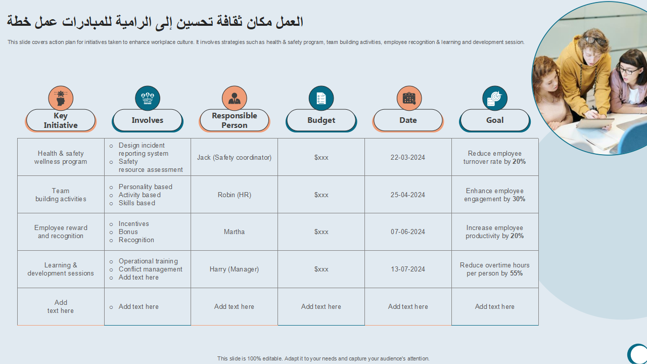 خطة عمل للمبادرات الرامية إلى تحسين ثقافة مكان العمل خطة عمل للمبادرات الرامية إلى تحسين ثقافة مكان العمل