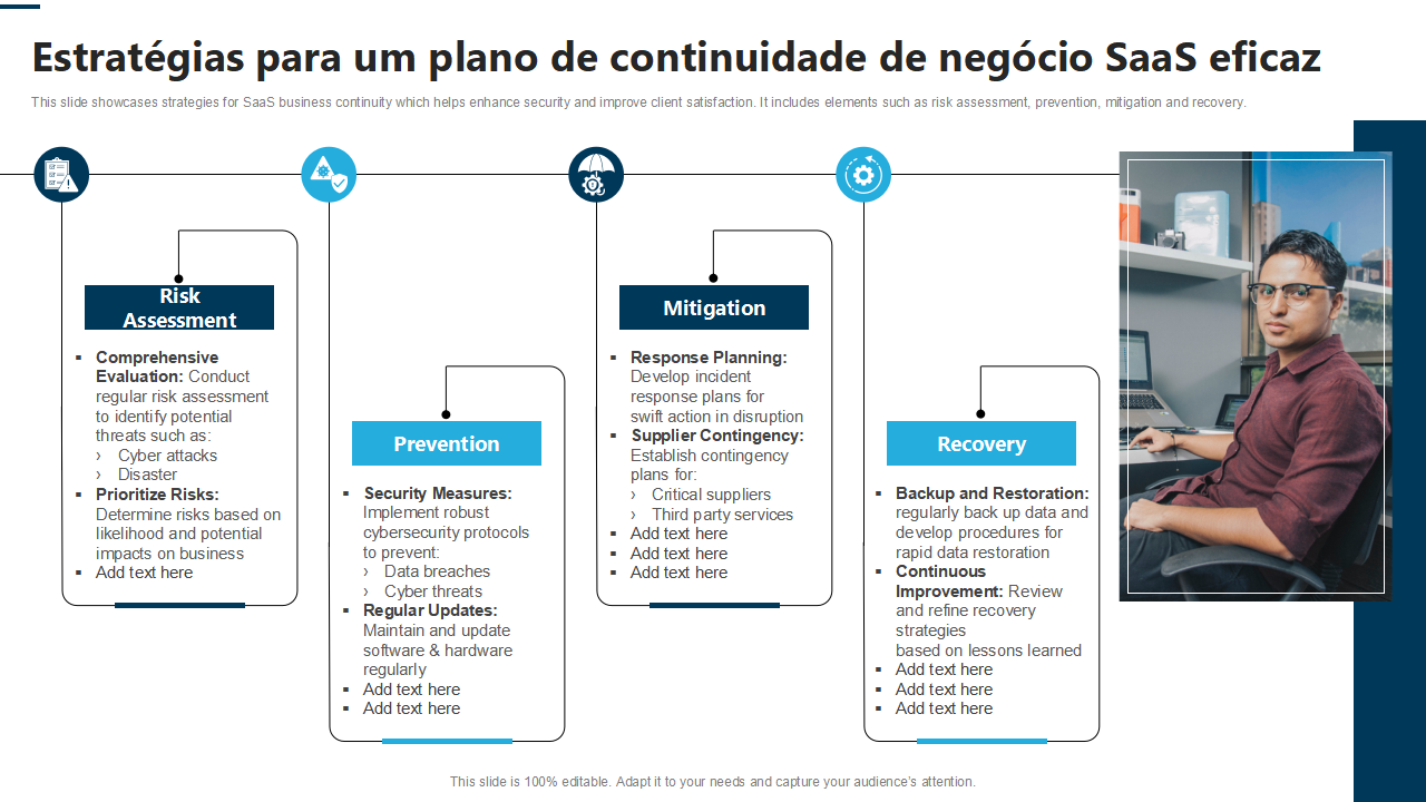 Estrategias para um plano de continuidade de negocio SaaS eficaz