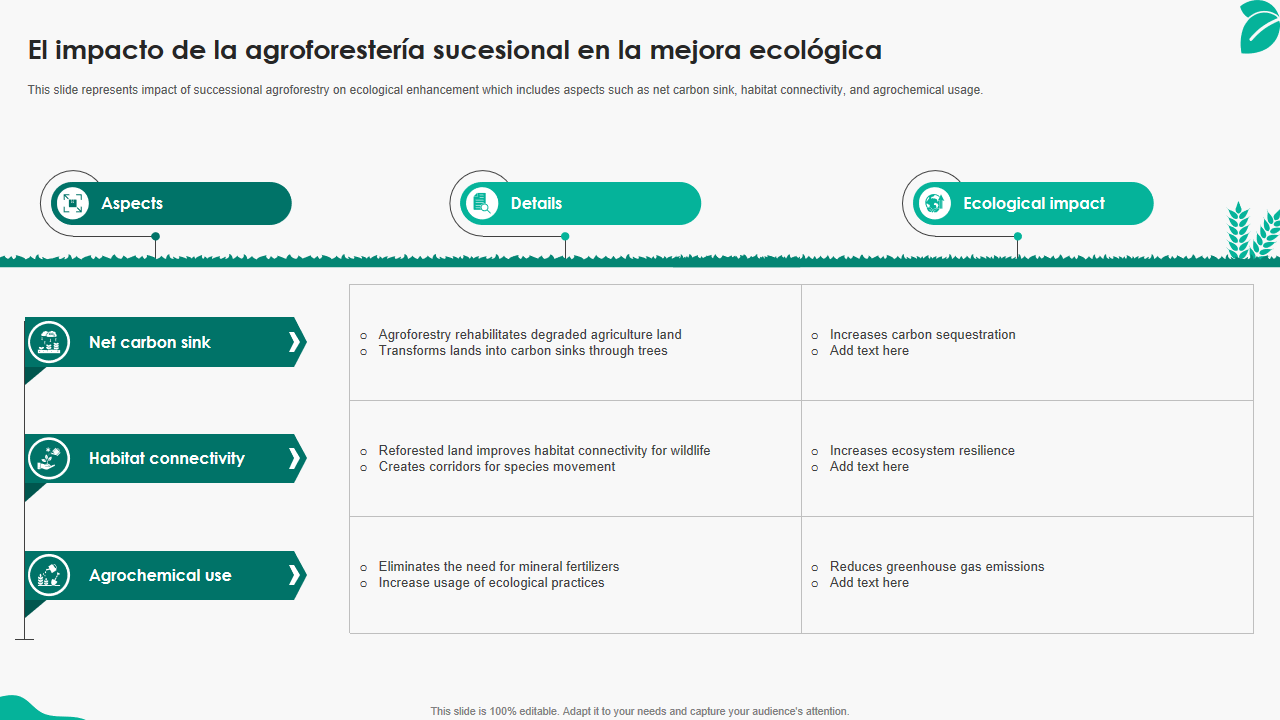 El impacto de la agroforesteria sucesional en la mejora ecologica El impacto de la agroforesteria sucesional en la mejora ecologica