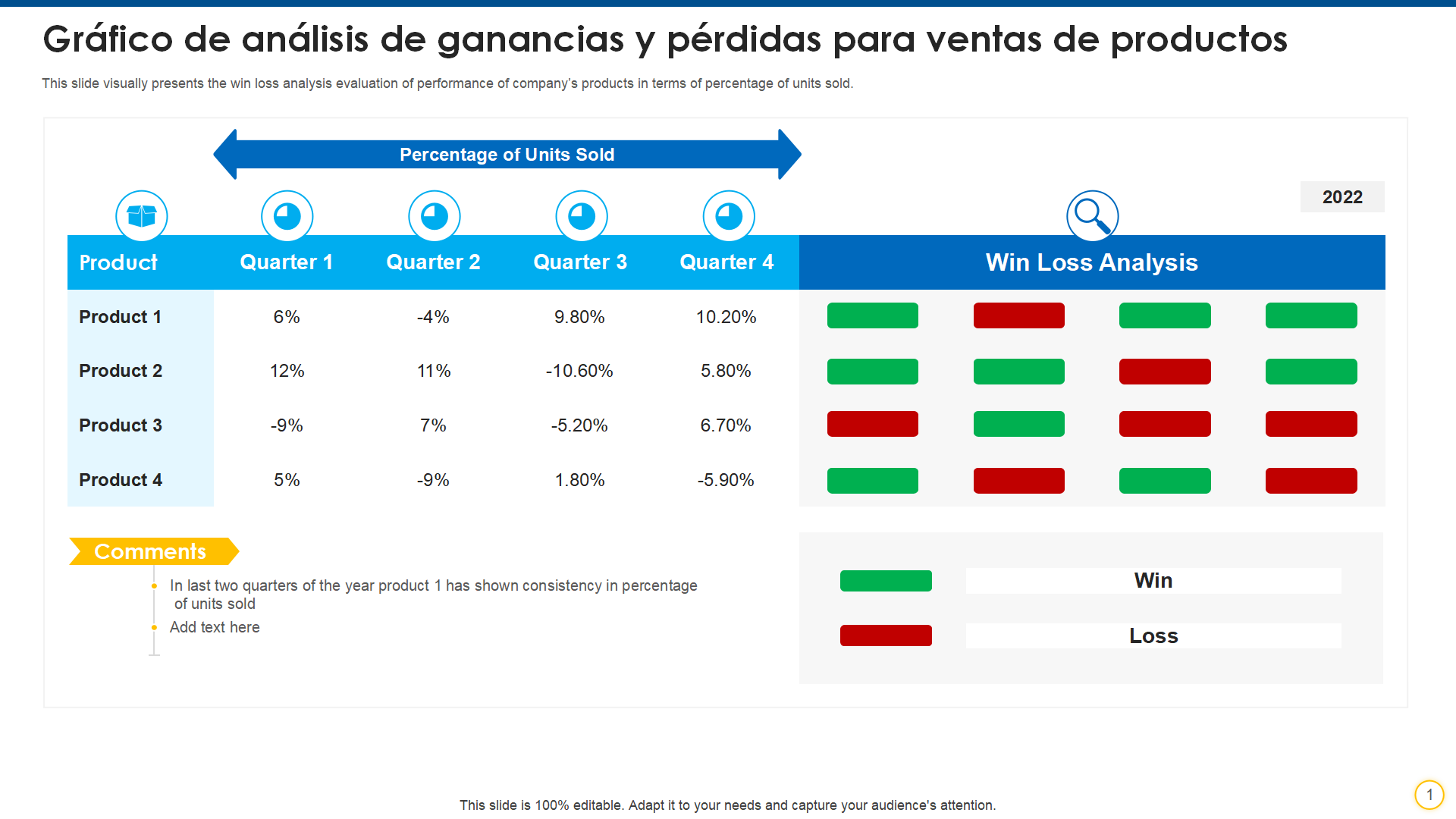 Grafico de analisis de ganancias y perdidas para ventas de productos