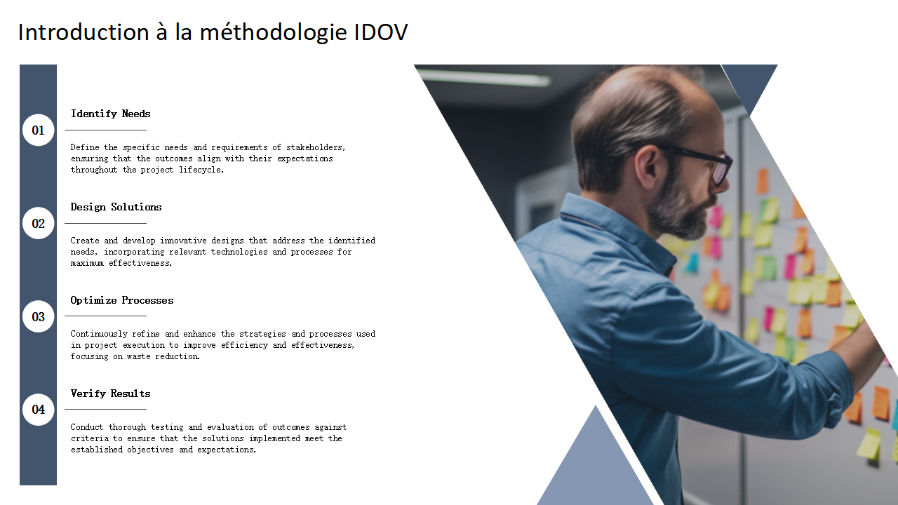 Introduction a la methodologie IDOV