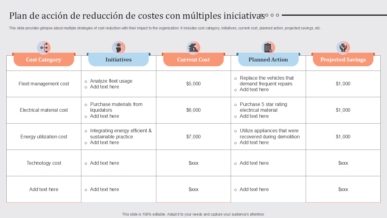 Plan de accion de reduccion de costes con multiples iniciativas