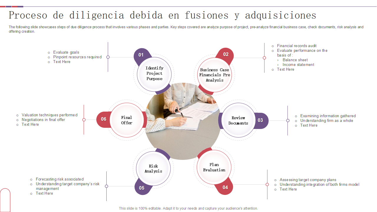 Proceso de diligencia debida en fusiones y adquisiciones Proceso de diligencia debida en fusiones y adquisiciones
