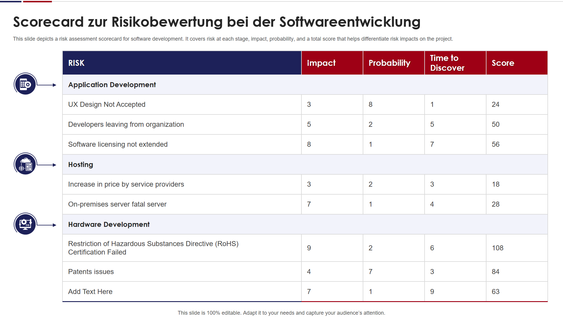 Scorecard zur Risikobewertung bei der Softwareentwicklung