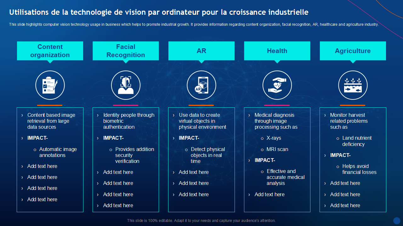 Utilisations de la technologie de vision par ordinateur pour la croissance industrielle