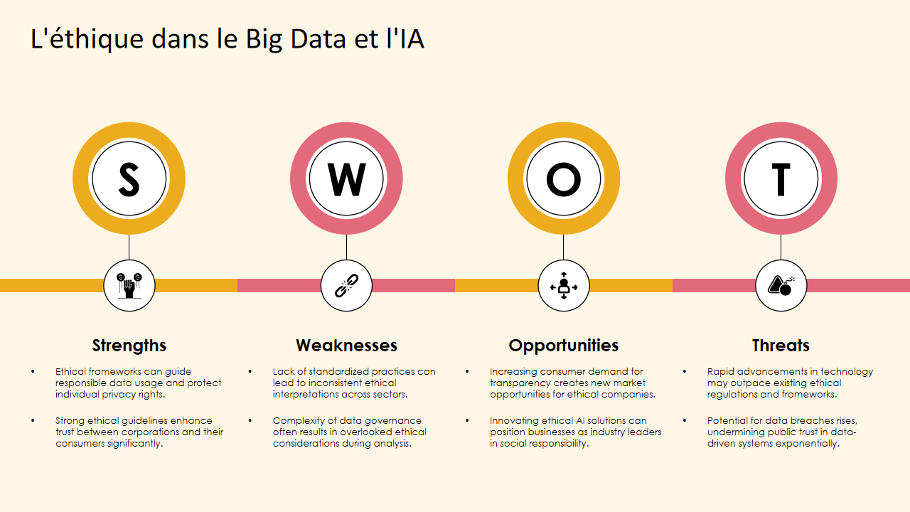 Lethique dans le Big Data et lIA Lethique dans le Big Data et lIA