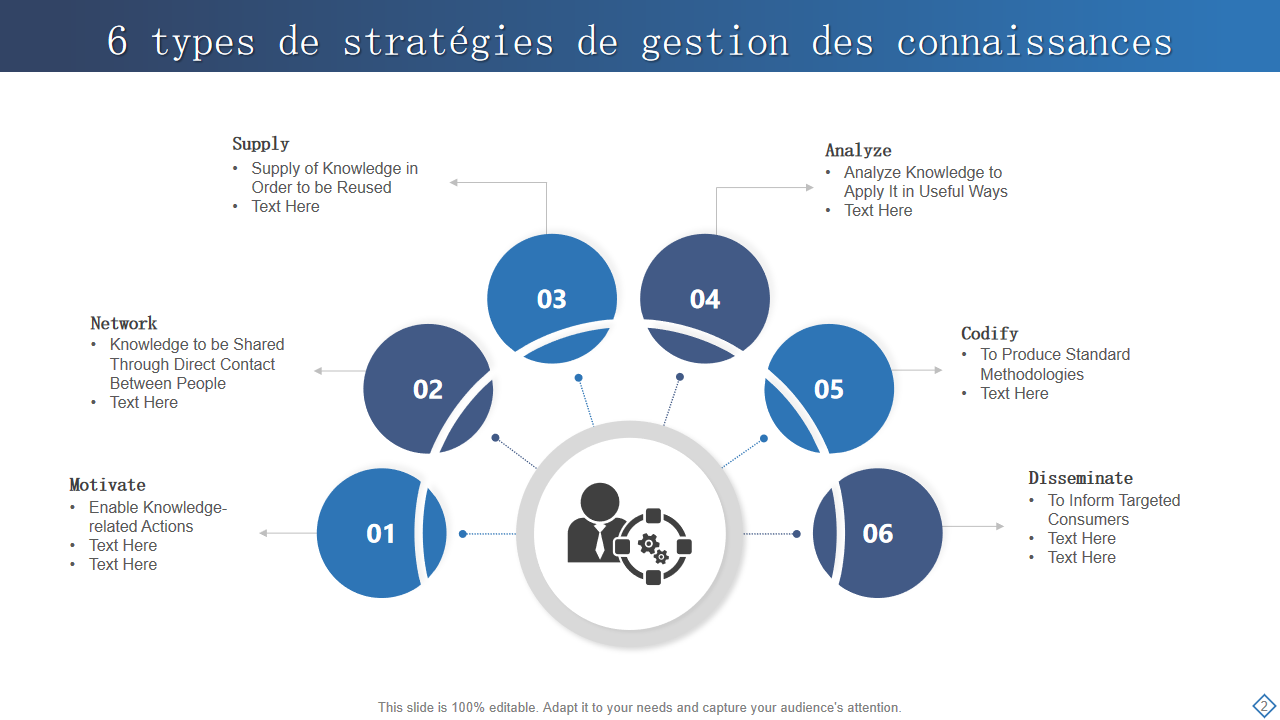 6 types de strategies de gestion des connaissances