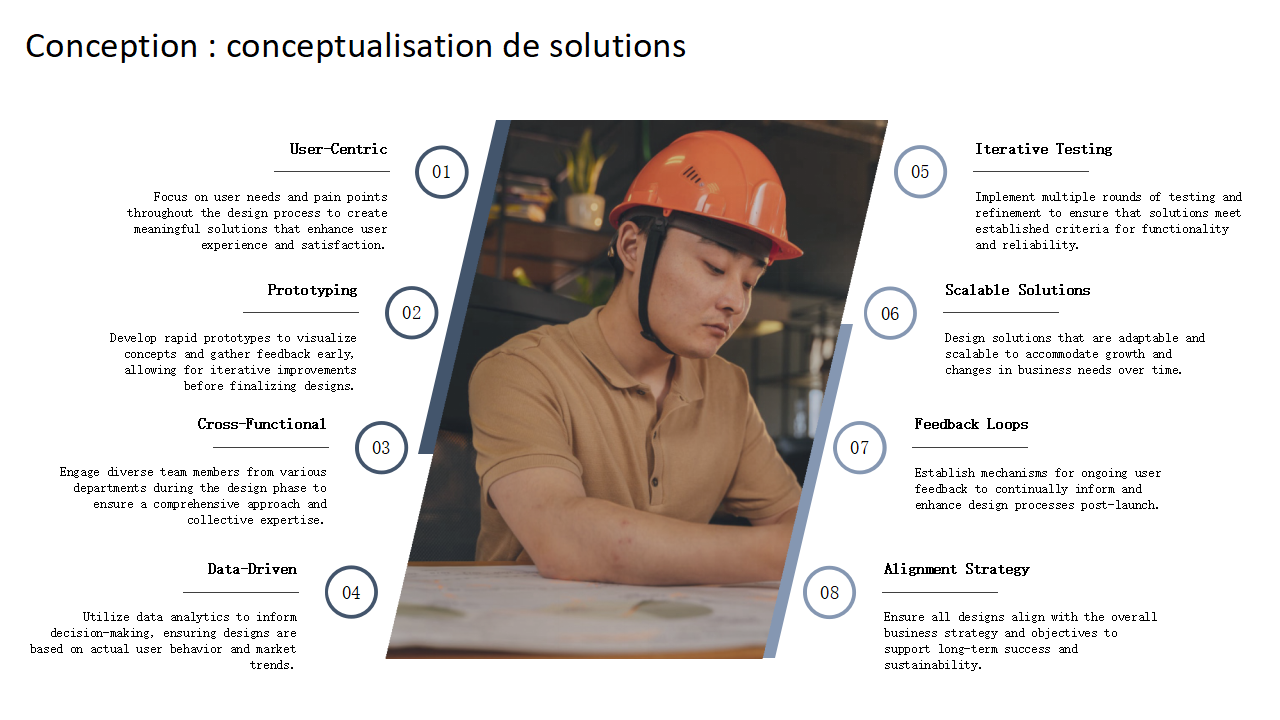 Conception conceptualisation de solutions