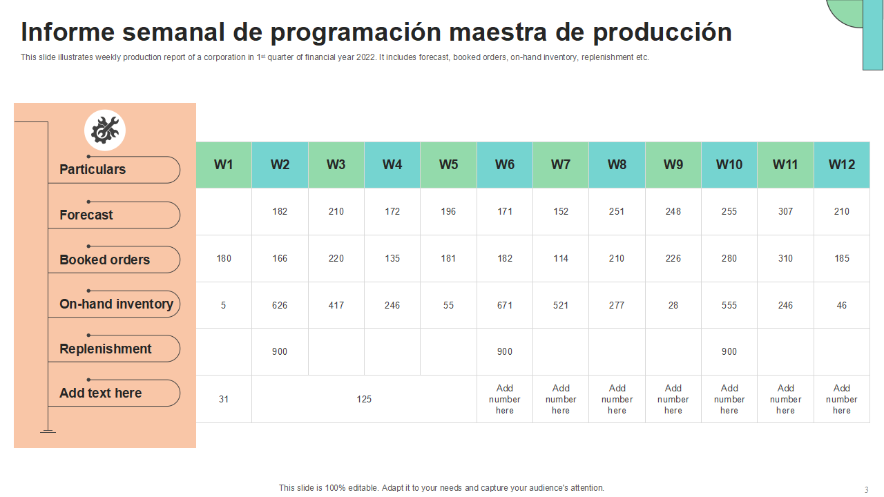Informe semanal de programacion maestra de produccion Informe semanal de programacion maestra de produccion