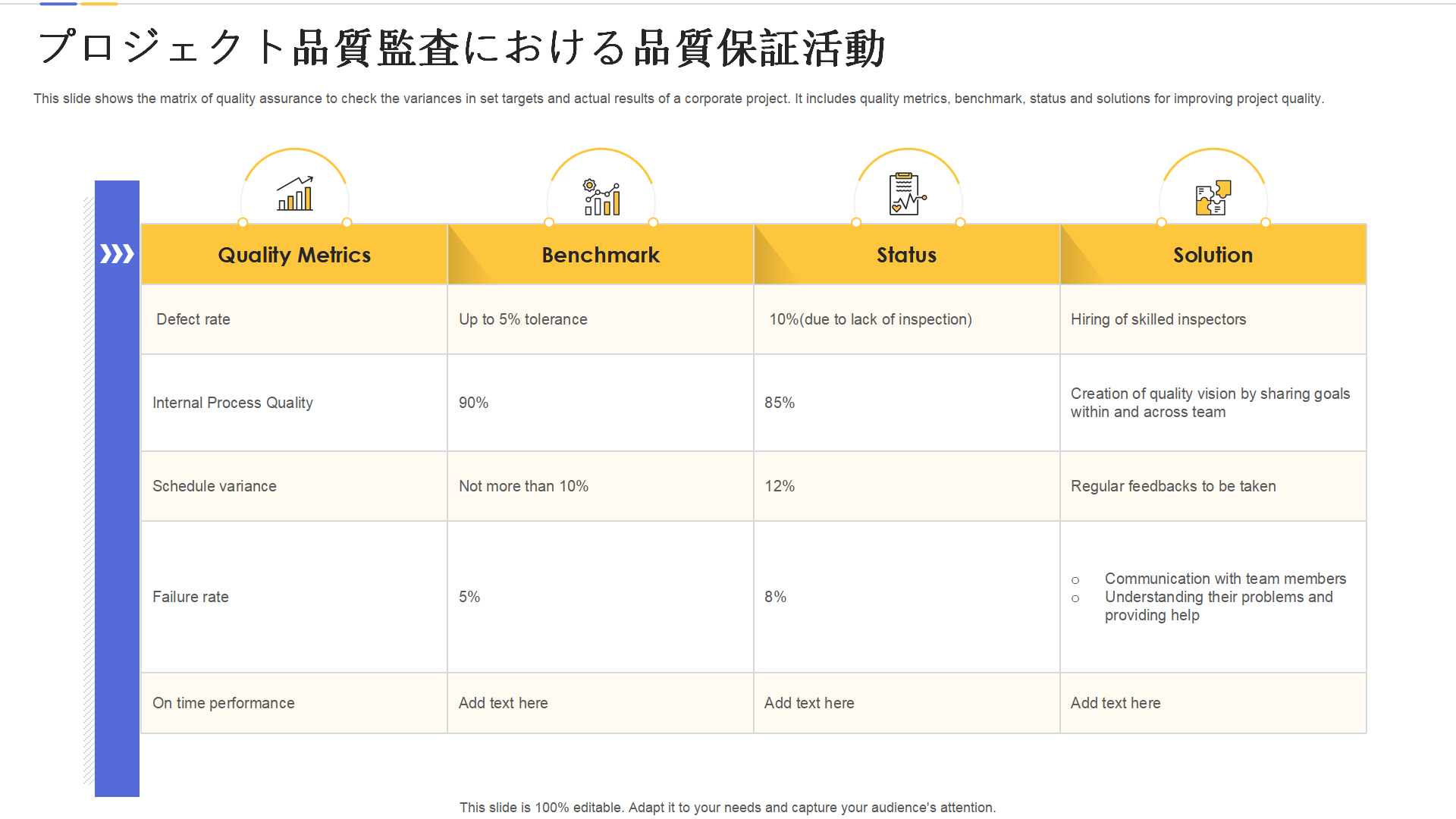 プロジェクト品質監査における品質保証活動