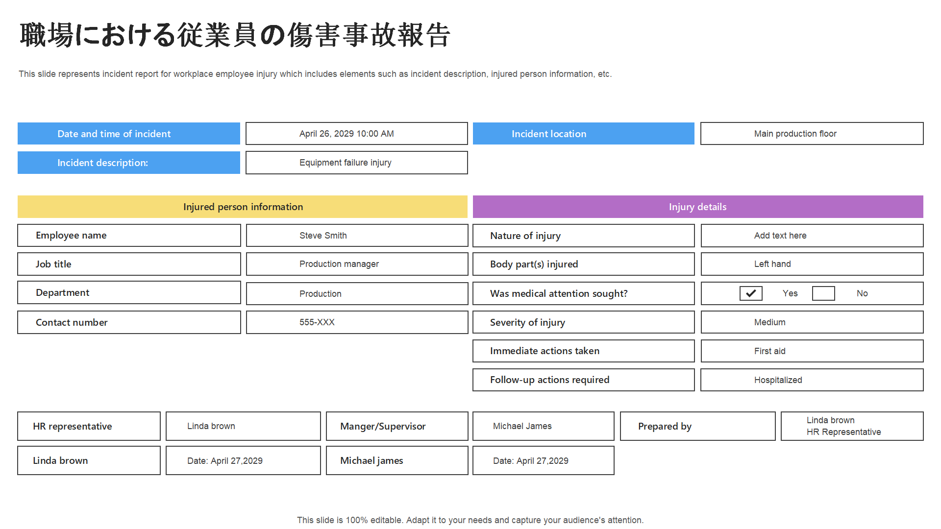 職場における従業員の傷害事故報告 職場における従業員の傷害事故報告