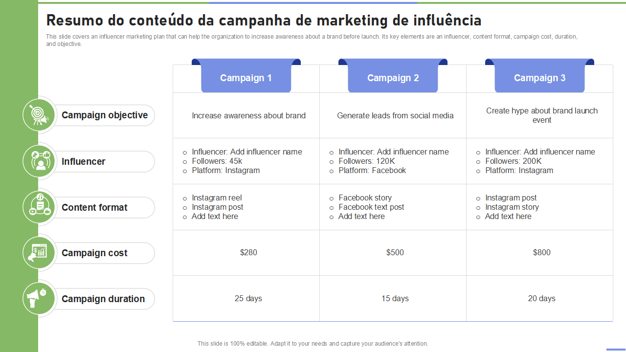 Resumo do conteudo da campanha de marketing de influencia