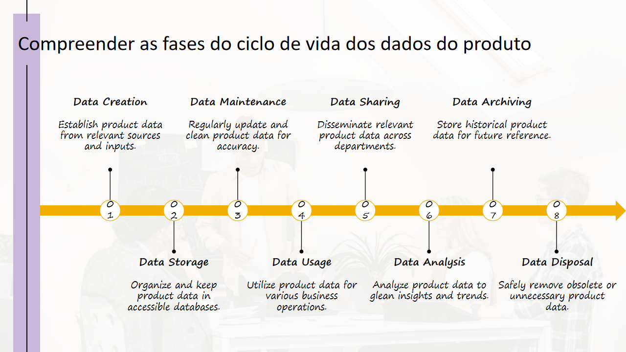 Compreender as fases do ciclo de vida dos dados do produto
