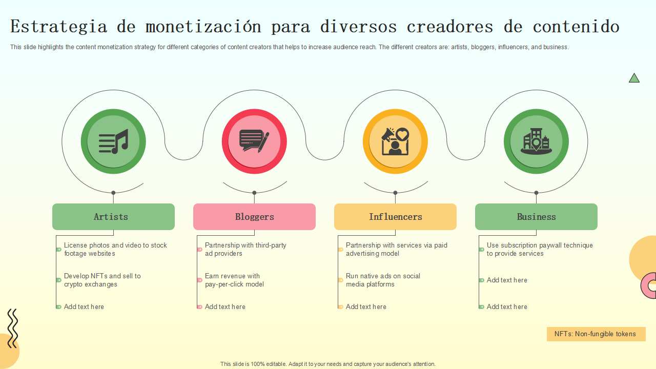 Estrategia de monetizacion para diversos creadores de contenido Estrategia de monetizacion para diversos creadores de contenido