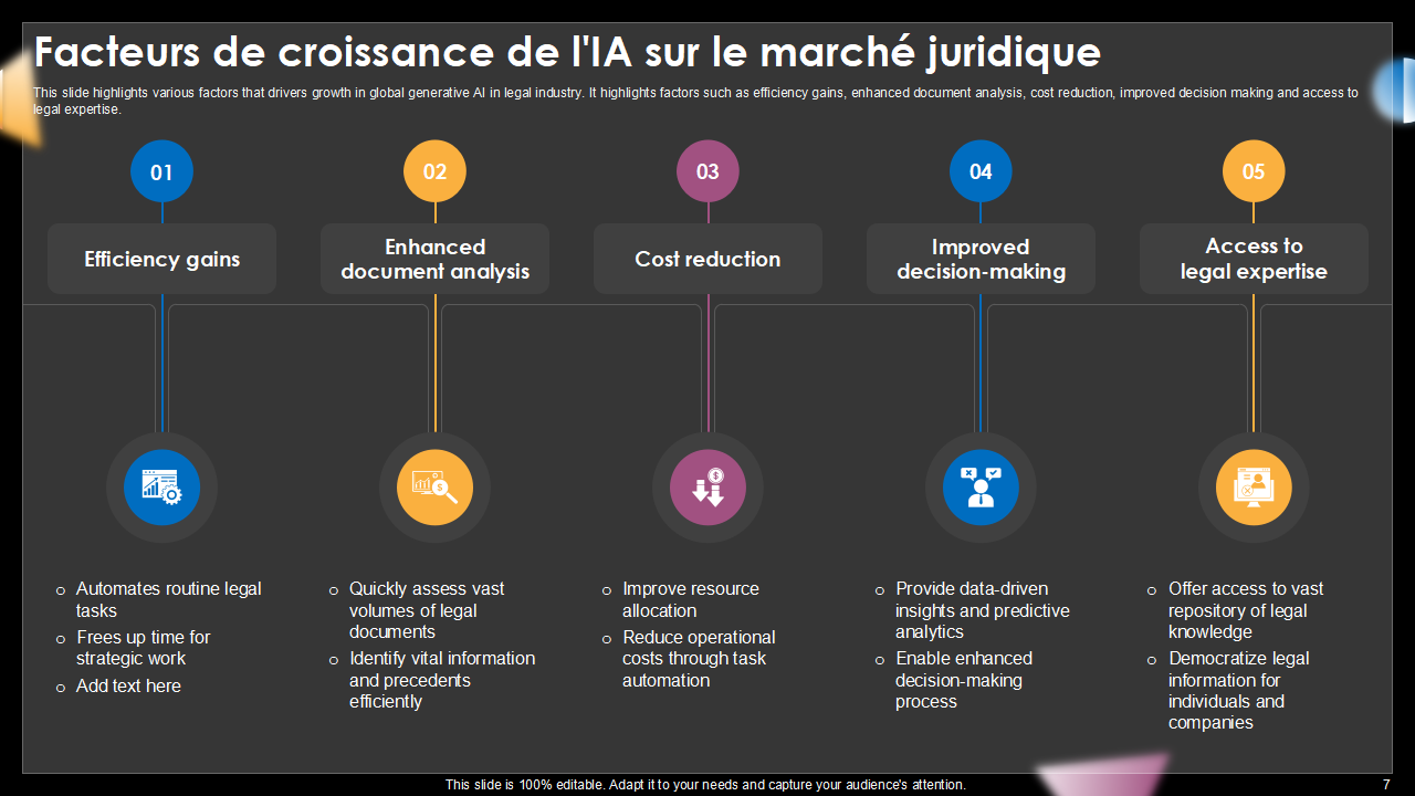 Facteurs de croissance de lIA sur le marche juridique Facteurs de croissance de lIA sur le marche juridique