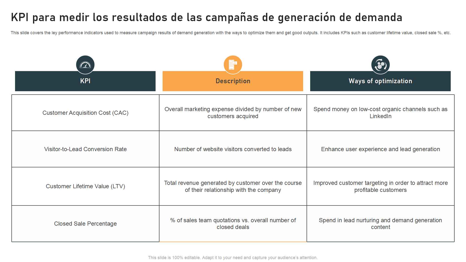 KPI para medir los resultados de las campanas de generacion de demanda KPI para medir los resultados de las campanas de generacion de demanda