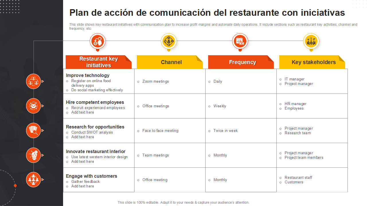 Plan de accion de comunicacion del restaurante con iniciativas