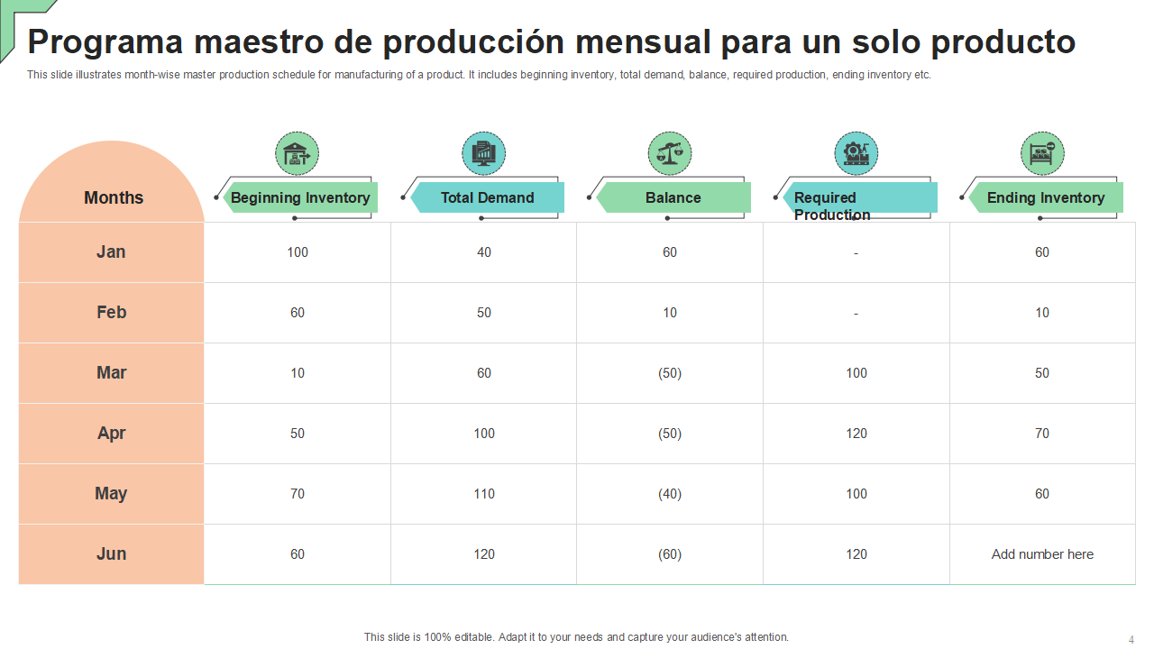 Programa maestro de produccion mensual para un solo producto Programa maestro de produccion mensual para un solo producto