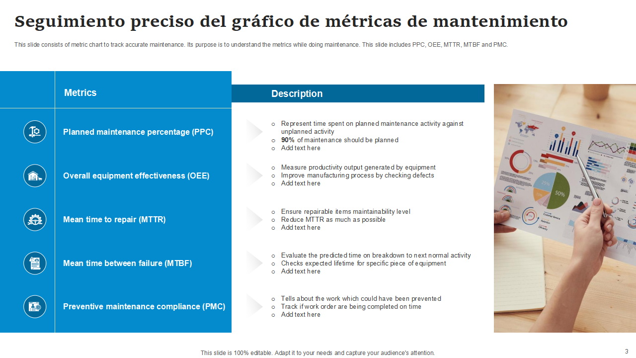 Seguimiento preciso del grafico de metricas de mantenimiento Seguimiento preciso del grafico de metricas de mantenimiento