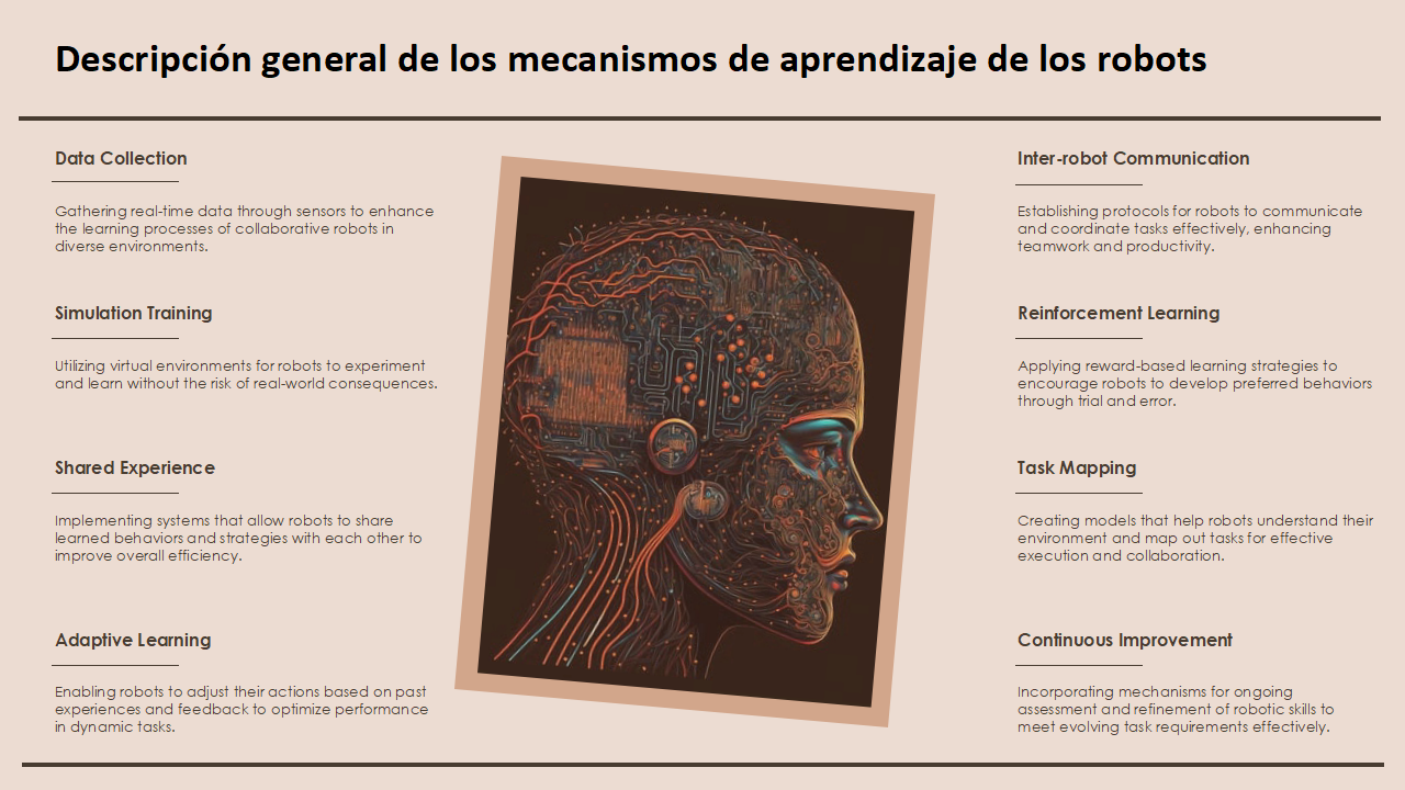 Descripcion general de los mecanismos de aprendizaje de los robots