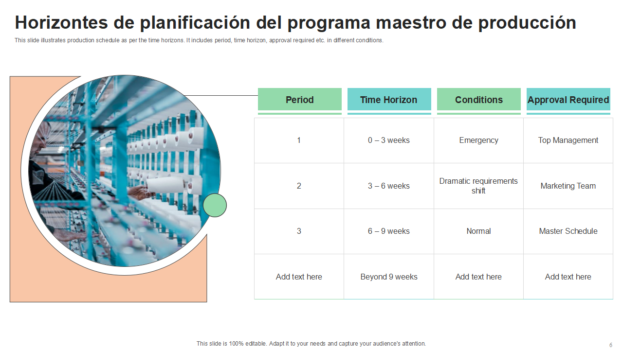 Horizontes de planificacion del programa maestro de produccion Horizontes de planificacion del programa maestro de produccion