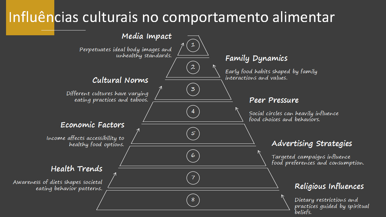 Influencias culturais no comportamento alimentar