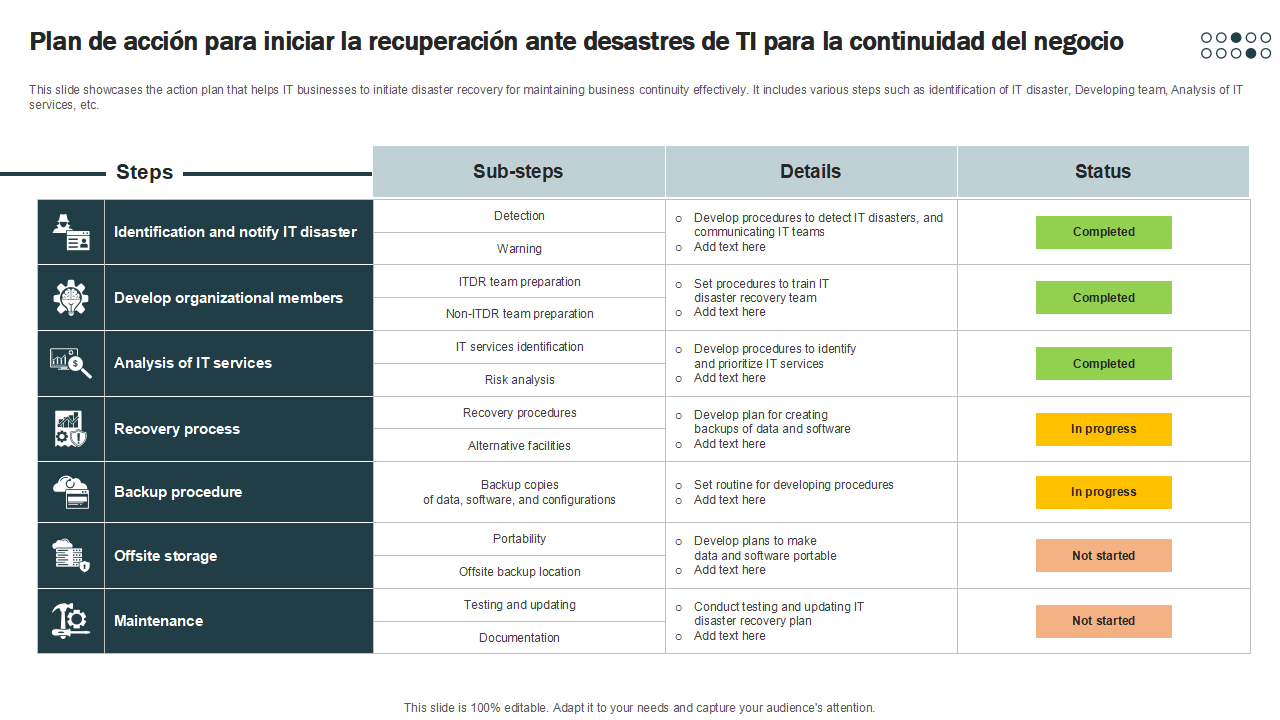 Plan de accion para iniciar la recuperacion ante desastres de TI para la continuidad del negocio