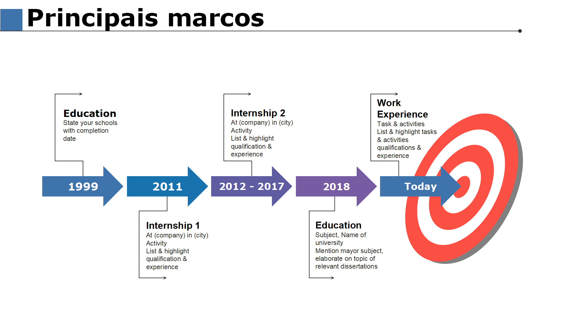 Os 10 principais modelos de marcos importantes com amostras e exemplos