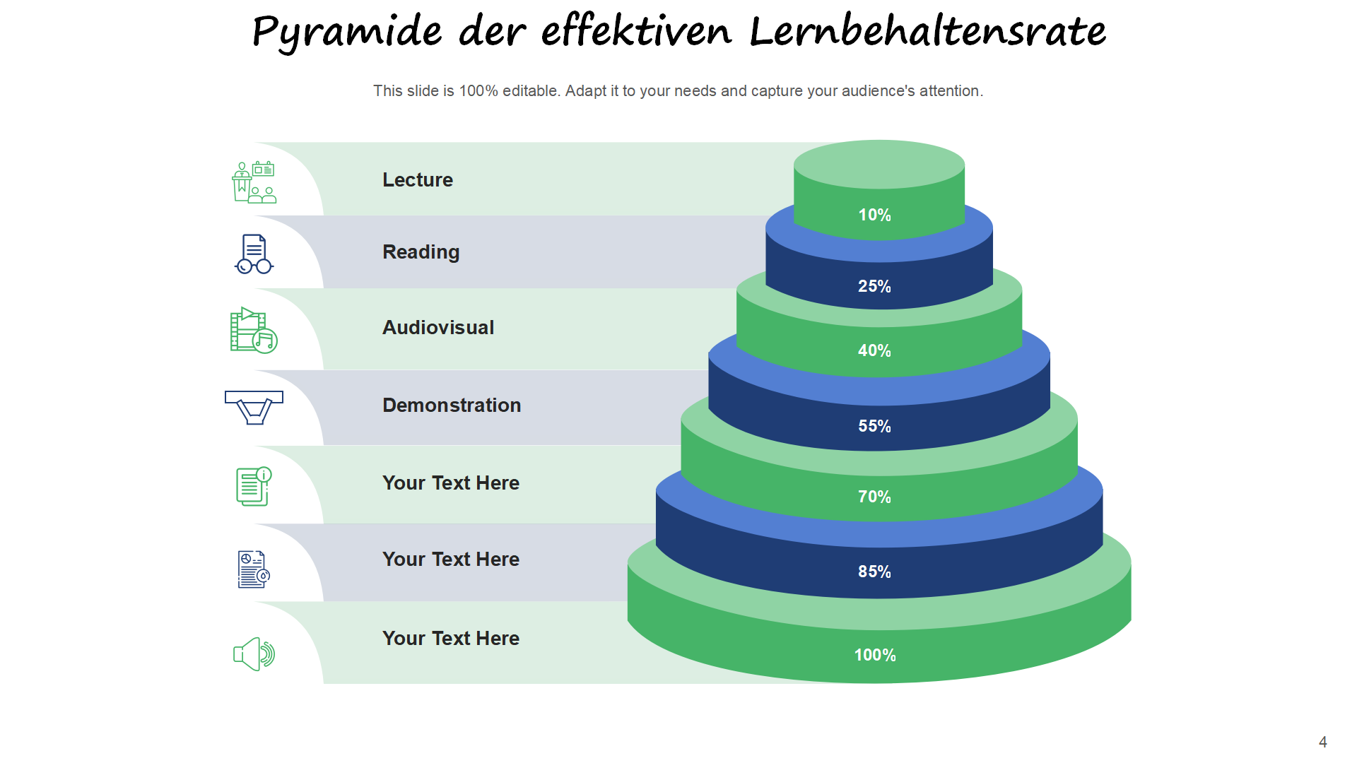 Pyramide der effektiven Lernbehaltensrate