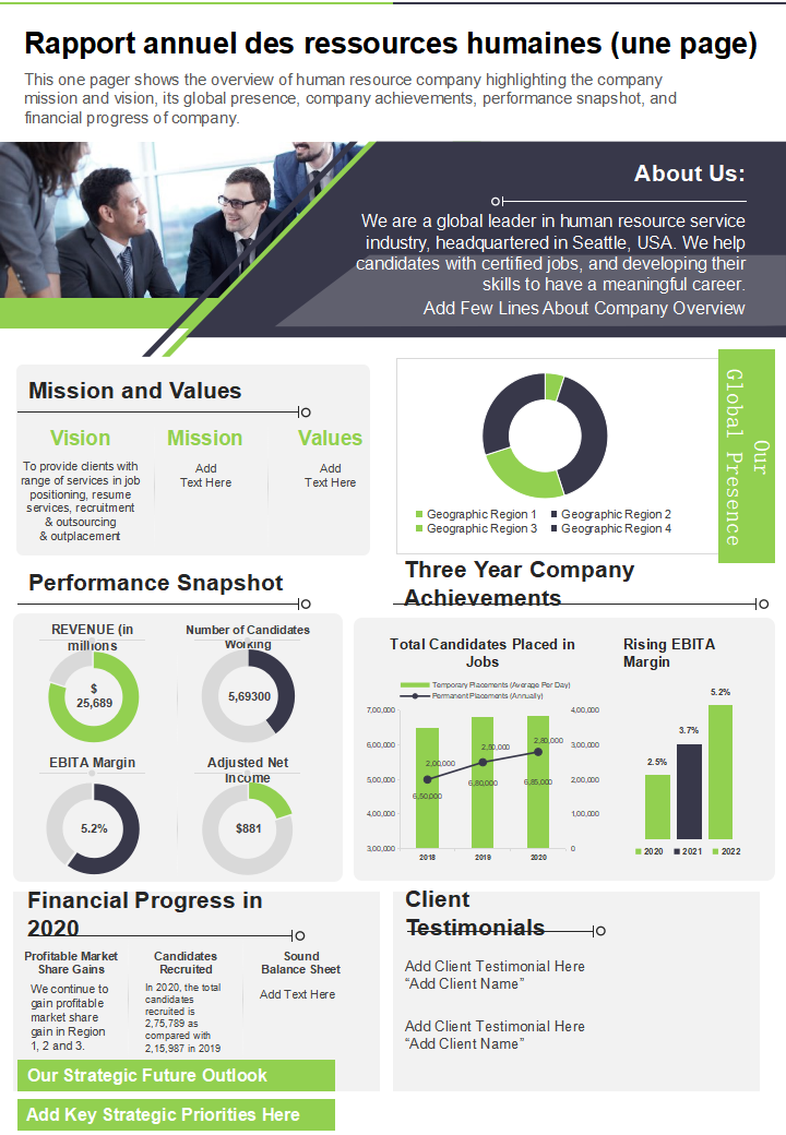 Rapport annuel des ressources humaines une page