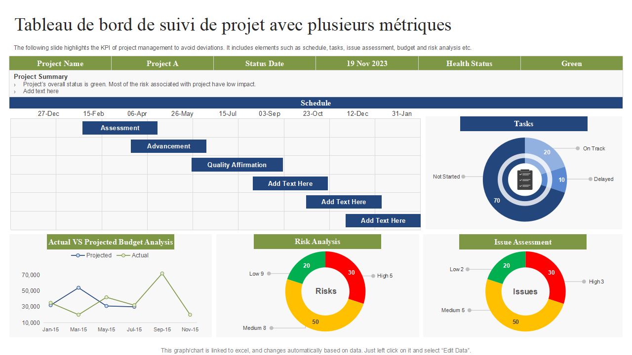 Tableau de bord de suivi de projet avec plusieurs metriques Tableau de bord de suivi de projet avec plusieurs metriques