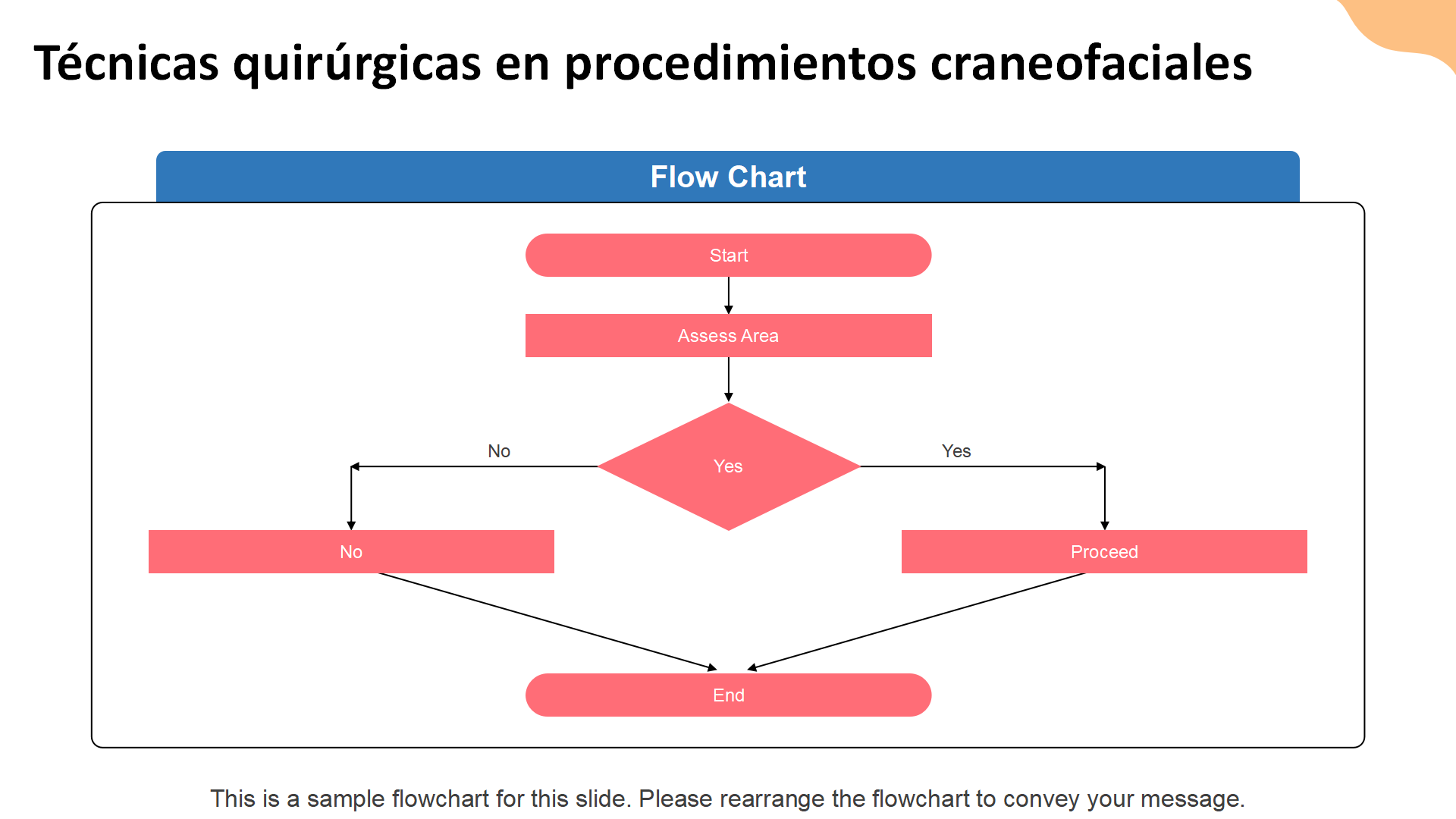 Tecnicas quirurgicas en procedimientos craneofaciales
