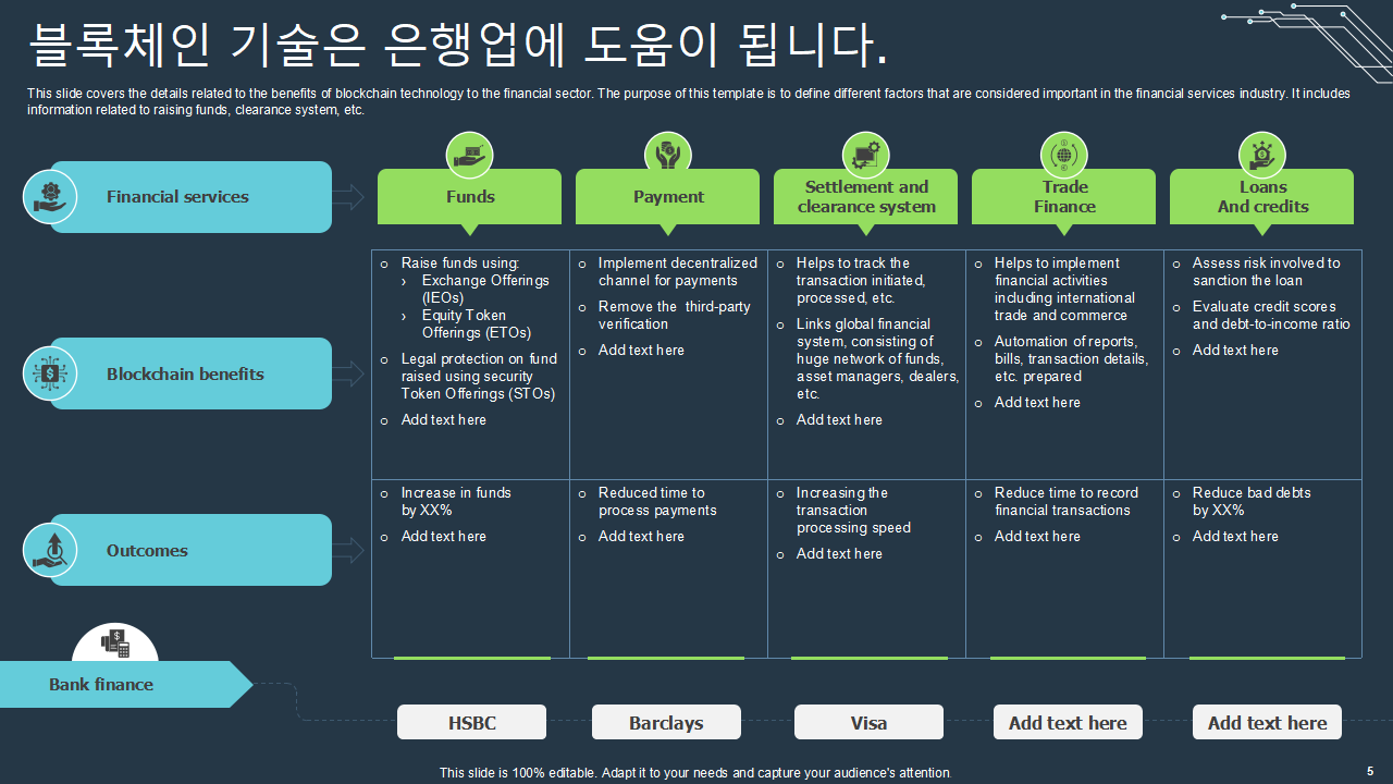 블록체인 기술은 은행업에 도움이 됩니다