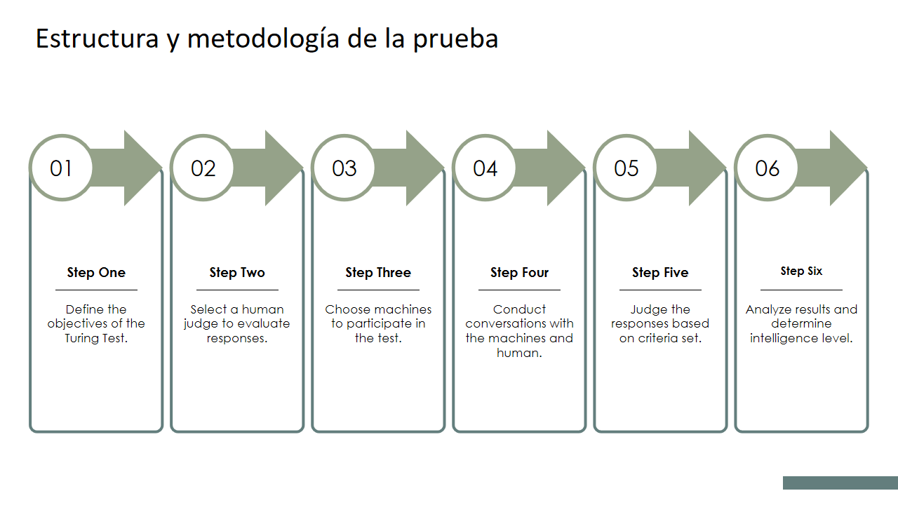 Estructura y metodologia de la prueba