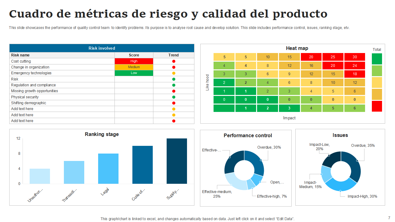 Cuadro de metricas de riesgo y calidad del producto Cuadro de metricas de riesgo y calidad del producto