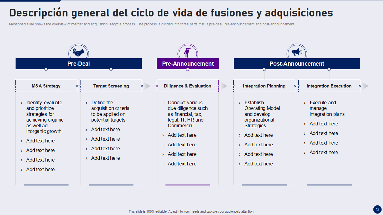 Descripcion general del ciclo de vida de fusiones y adquisiciones Descripcion general del ciclo de vida de fusiones y adquisiciones