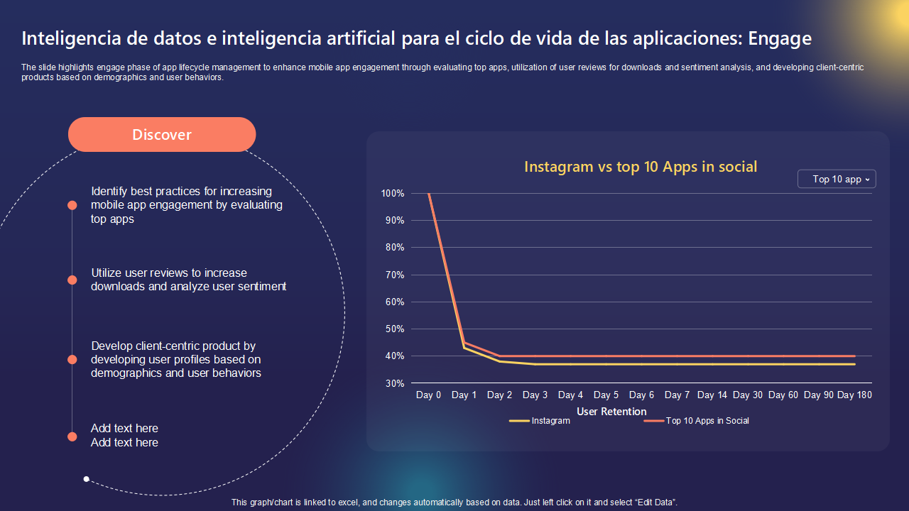 Inteligencia de datos e inteligencia artificial para el ciclo de vida de las aplicaciones Engage Inteligencia de datos e inteligencia artificial para el ciclo de vida de las aplicaciones Engage