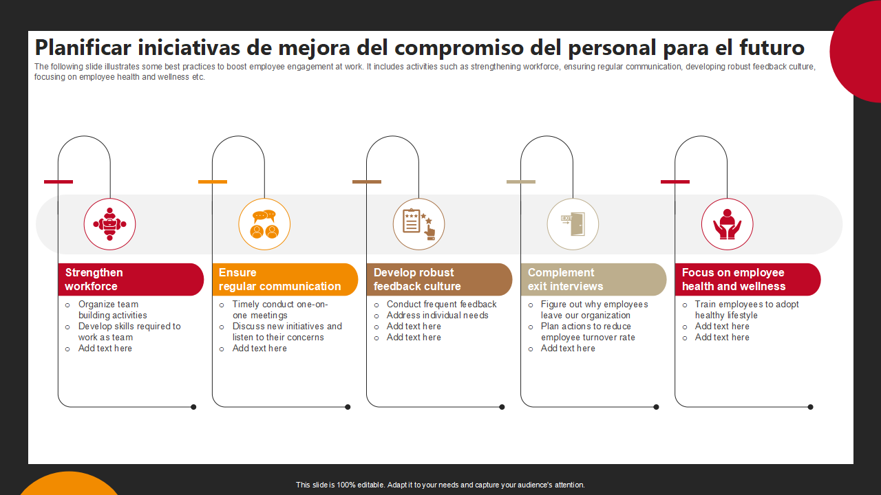Planificar iniciativas de mejora del compromiso del personal para el futuro