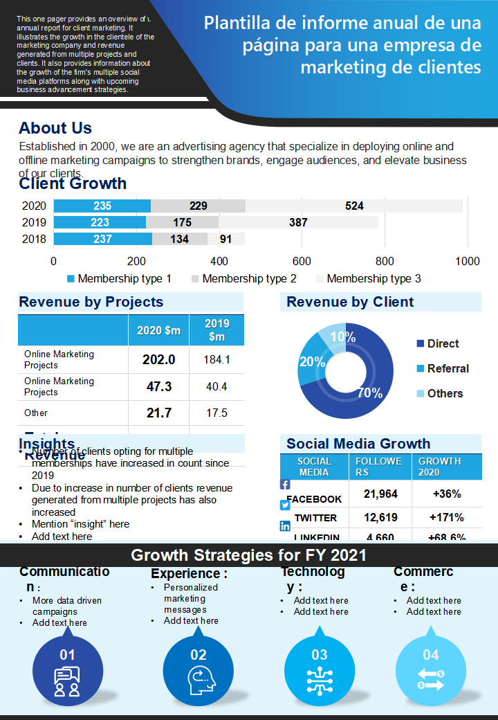Plantilla de informe anual de una pagina para una empresa de marketing de clientes
