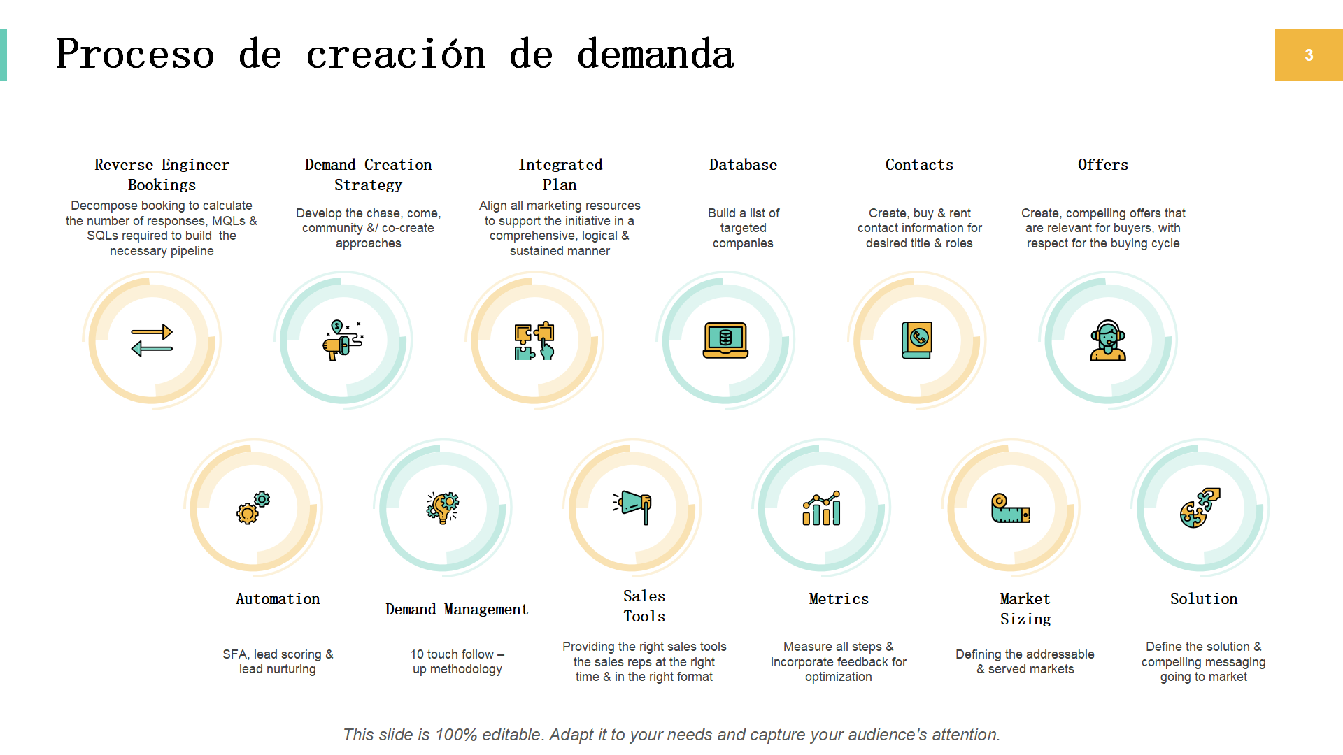 Proceso de creacion de demanda Proceso de creacion de demanda