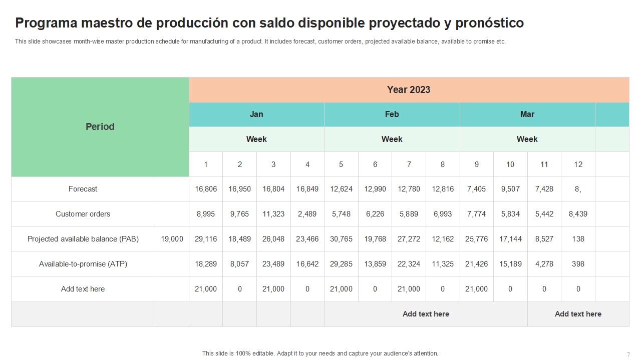 Programa maestro de produccion con saldo disponible proyectado y pronostico Programa maestro de produccion con saldo disponible proyectado y pronostico