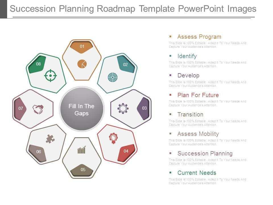Succession Planning Roadmap Template Powerpoint Images