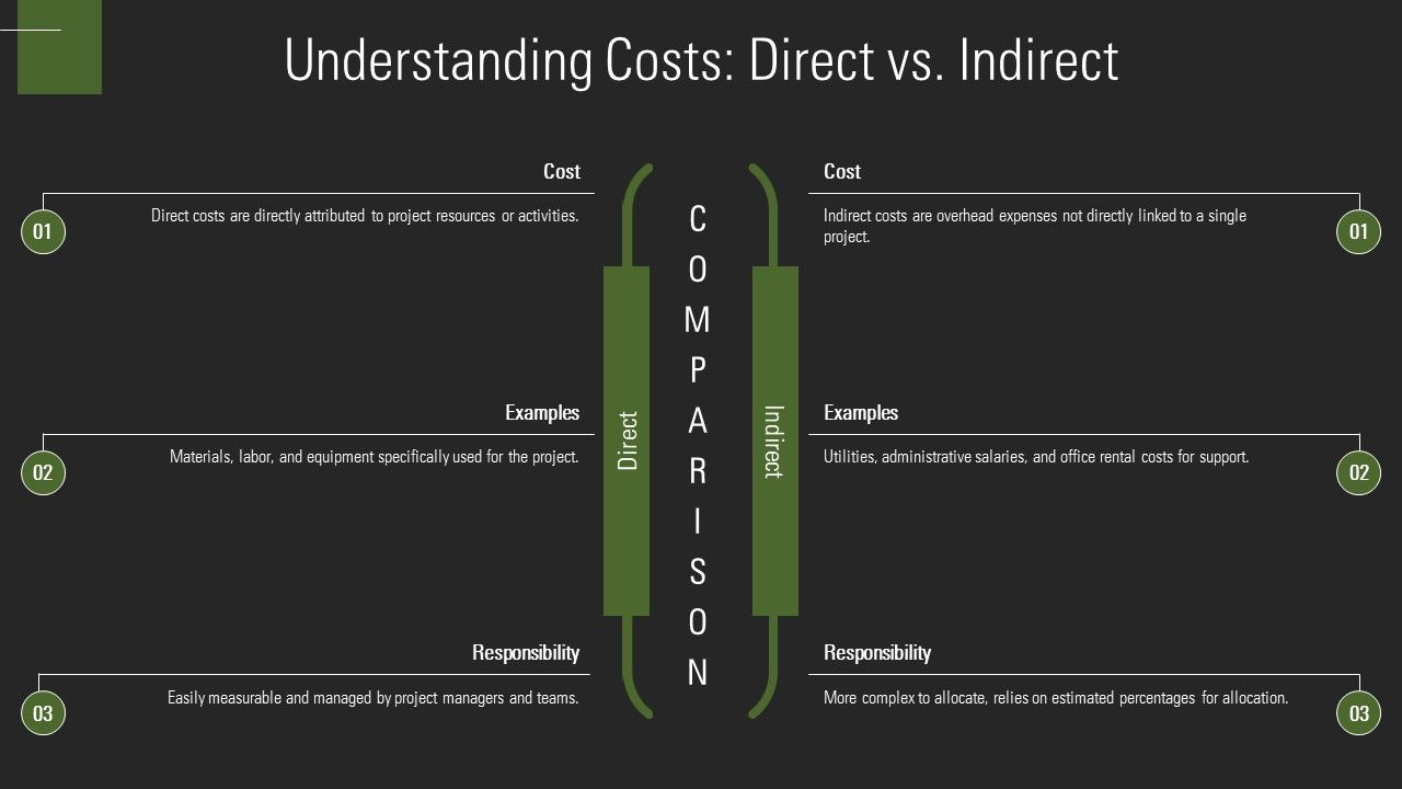 Understanding Costs Direct vs. Indirect PPT Understanding Costs Direct vs. Indirect PPT