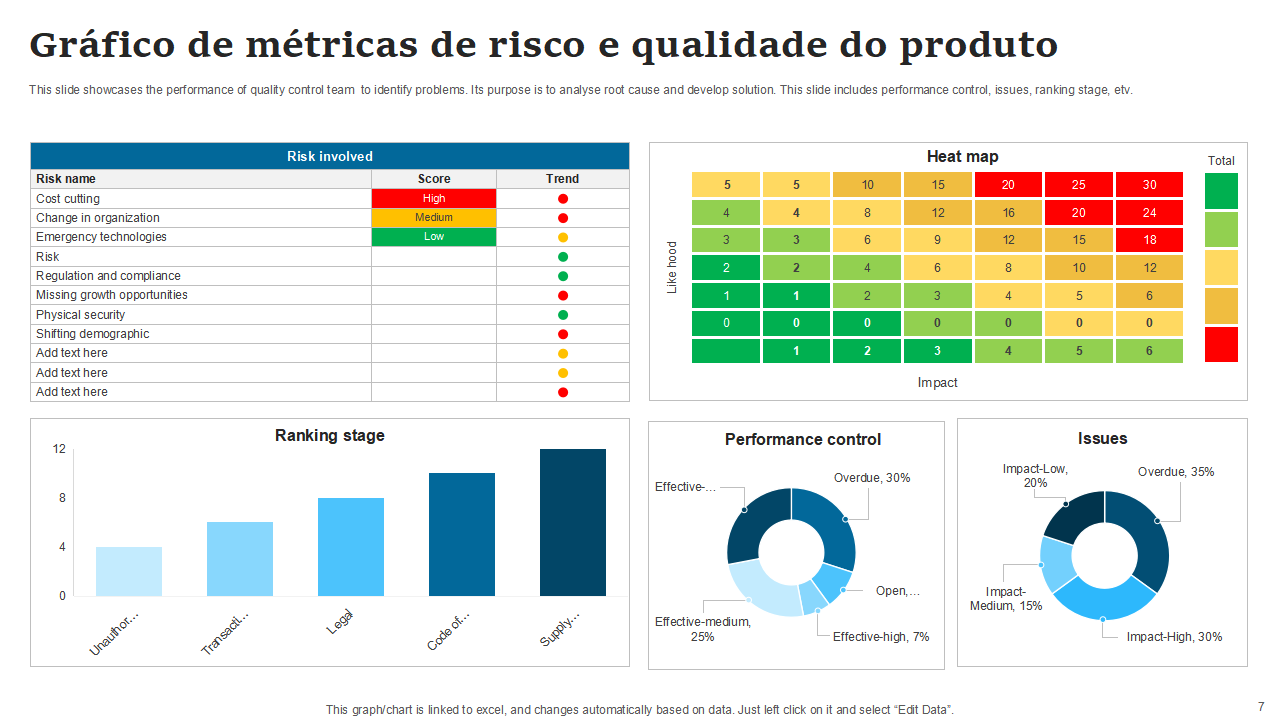 Grafico de metricas de risco e qualidade do produto Grafico de metricas de risco e qualidade do produto