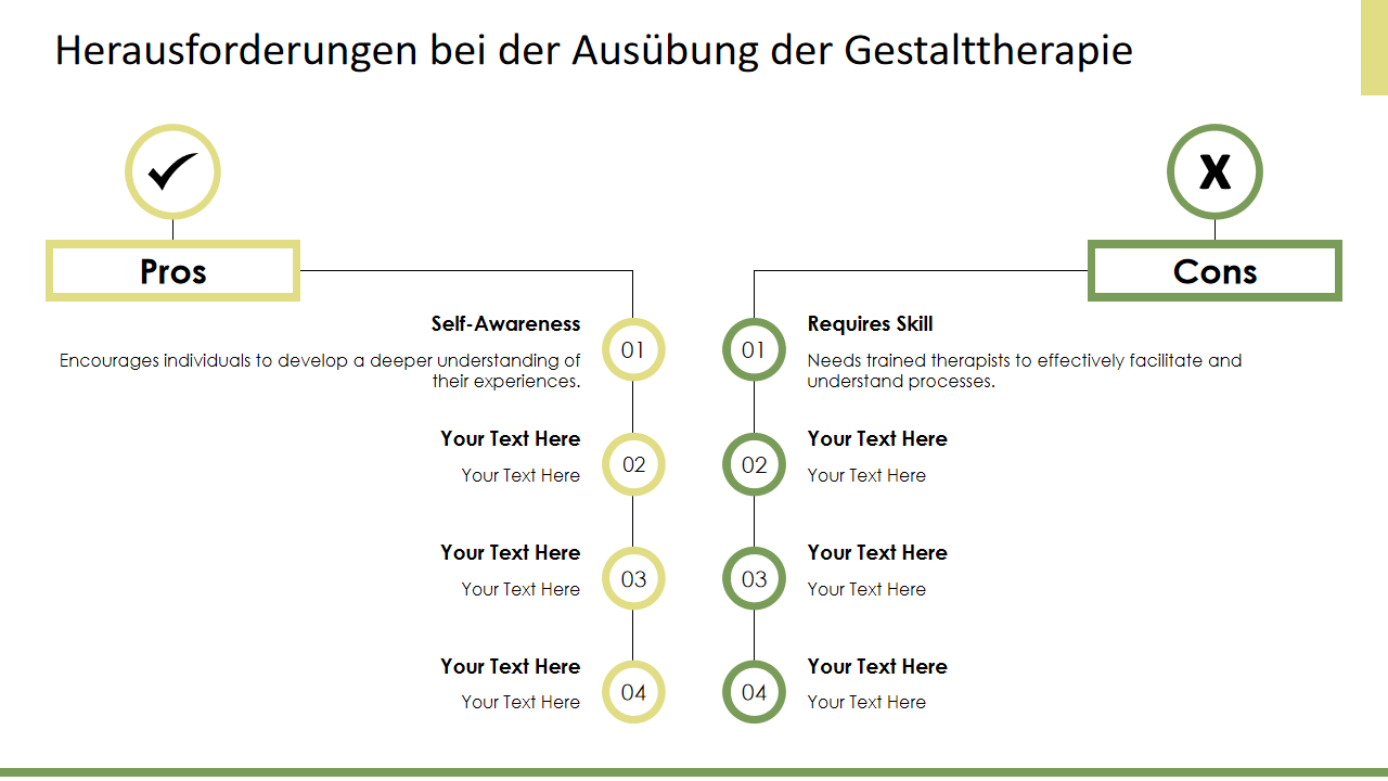 Herausforderungen bei der Ausubung der Gestalttherapie